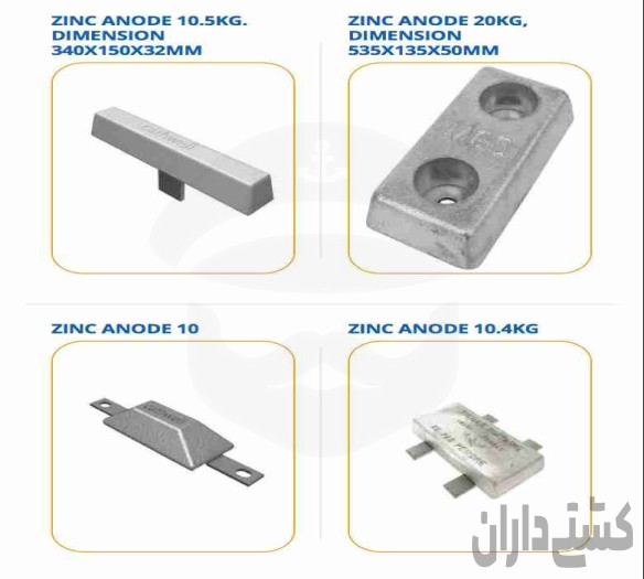 انواع Anode