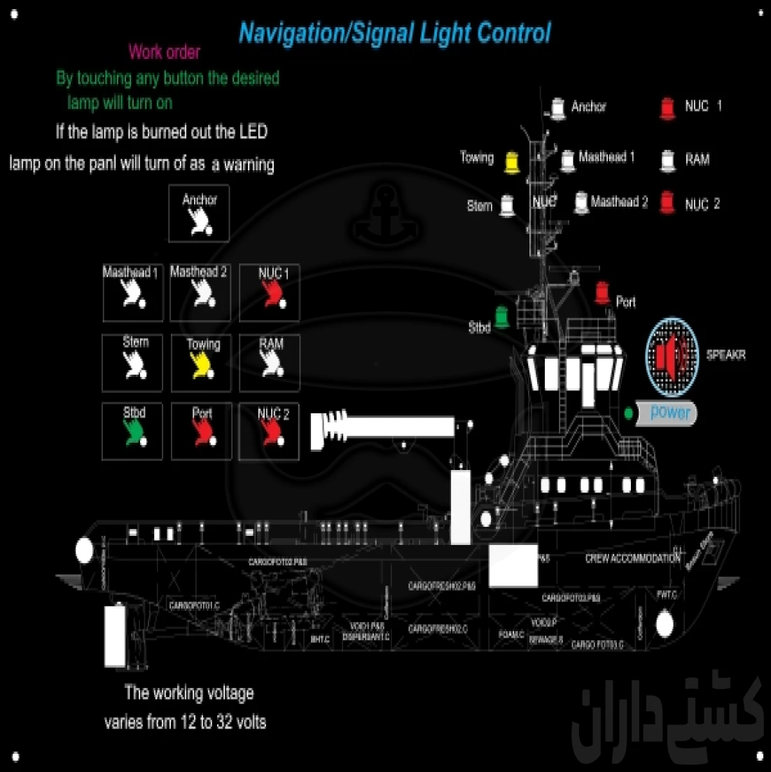 پنل چراغهای ناوبریhttp://electrosubhan.ir/برای دیدن وسفارش به سایت مراجعه کنید